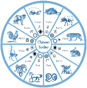 chinese-astrology